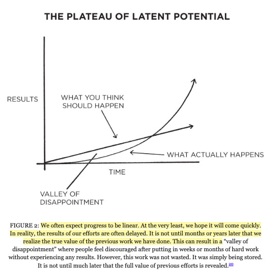 Don't give up - Habit Payoff is Non-Linear! • Live Diversified